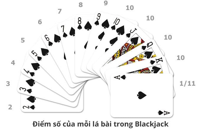 Blackjack là gì? Hướng dẫn cách chơi Blackjack cho người mới 2 Blackjack la gi? Huong dan cach choi Blackjack cho nguoi moi 2